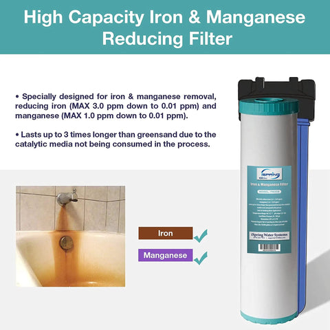 WGB32BM Compatible 4.5x20 Whole House Water Filter Replacement Pack with sediment filter and iron manganese reducing cartridges
