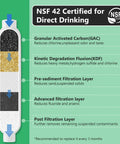 Diagram illustrating the filtration layers of the All In One Fresh Water Kit For RVs With Pressure Regulator Inline Filter Hose Splitter Brass Elbow