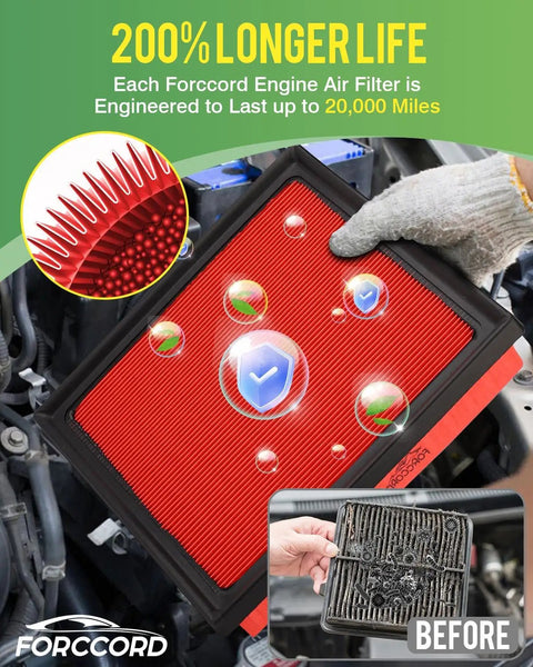 Must Have Cabin And Engine Air Filter Kit For Subaru Ascent Crosstrek Impreza Outback And Legacy 2017 To 2026 highlighting durability