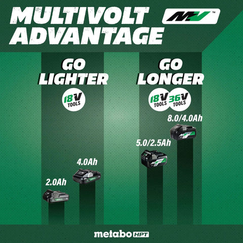 18V MultiVolt Cordless One Half Inch Hammer Drill Tool Only No Battery Reactive Force Control advantages chart