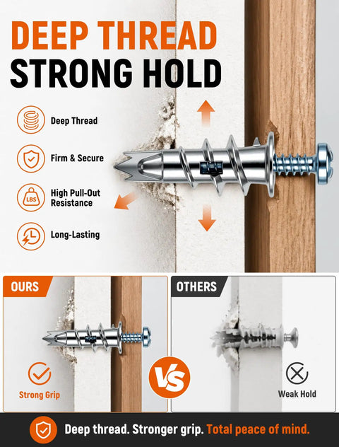 Heavy Duty Metal Self Drilling Drywall Anchors Featuring Dual Sized Screws, showing strong grip and deep thread comparison in wall.
