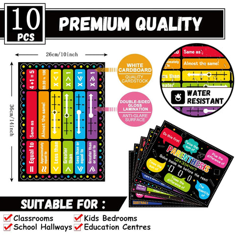 Middle School Math Posters Bundle For Classrooms Laminated Bulletin Board Decor That Pops With Math Symbols Key Concepts