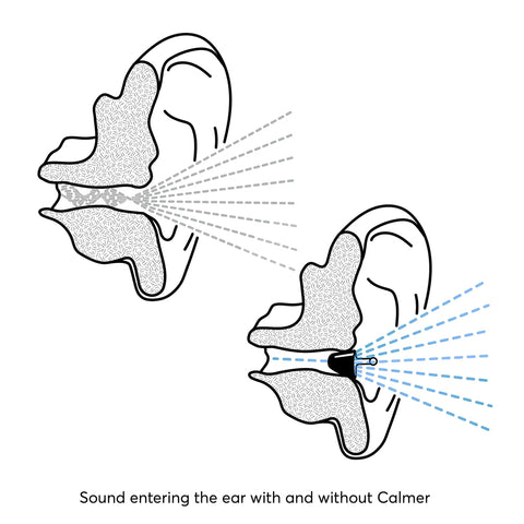 Illustration showing sound entering ear with and without Calmer Night Sleeping Ear Plugs Alternative For Quiet Nights Without Blocking Sound Ultra Soft Reusable Silicone Designed For Restful Sleep And Stress Free Cozy Evenings