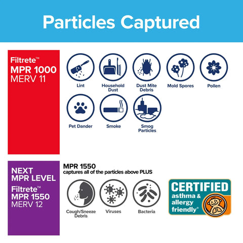 Infographic showing particles captured by MPR 1000 MERV 11 air filters, including dust, pollen, and pet dander.
