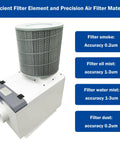 Heavy Duty Oil Mist Collector And Smoke Purifier For Cnc Workshop Rigs 6 Inch Hook Up 220V with precision air filter element.
