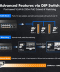 Diagram showing advanced features of Heavy Duty PoE Switch With Eight PoE Plus Ports And One Gigabit Uplink, including VLAN, watchdog, extend mode.