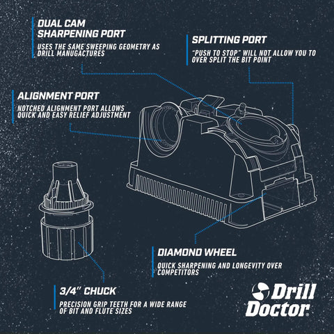 High Speed Portable Drill Bit Sharpener For Standard Twist Bits 3/32 To 3/4 Inch Adjustable Angle Workshop Tool features labeled ports.
