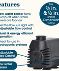 Low Water Shut Off Fountain Pump With Auto Shut Off To Prevent Burnout, 80 GPH, 2 Ft Pumping Height