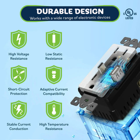 6 Pack USB Wall Outlet With Type C And Type A USB Ports, 15 Amp Tamper Resistant Receptacle design and features.