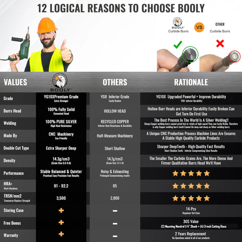 Front view of a construction worker in an orange hard hat and safety vest holding a power drill beside a tool-comparison infographic banner