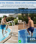 Heavy Duty Aluminum And Resin In Pool Ladder For Above Ground Pools With Non Skid Steps And Adjustable Swivel Bottom Fits Sloped Pool Floors Up To Fifty Four Inch Deep And Supports Up To Two Hundred Twenty Five Pounds comparison of pool ladder stability