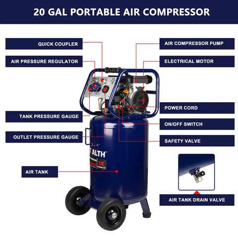 Heavy Duty 20 Gallon Ultra Quiet Air Compressor 1.8 HP Oil Free Pump Peak 150 PSI 5.5 CFM At 40 PSI controls and features diagram.