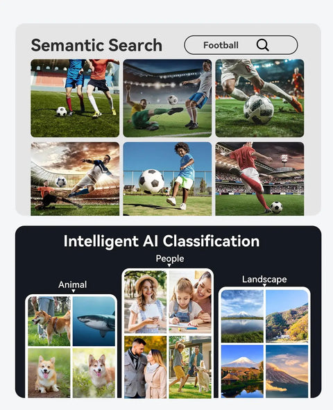 Image showcasing Semantic Search for Football and Intelligent AI Classification, featuring diverse sports and lifestyle images.