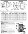 20P 100 Pressure Swichgage With Built In Electrical Limit Switch For Alarm Tripping And System Shutdown Two Inch Dial Diaphragm Actuated Gauge dimensions and cutaway diagram