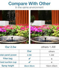Comparison of 2.5W and 1.4W solar fountain pumps with flower bed background, highlighting spray height differences.