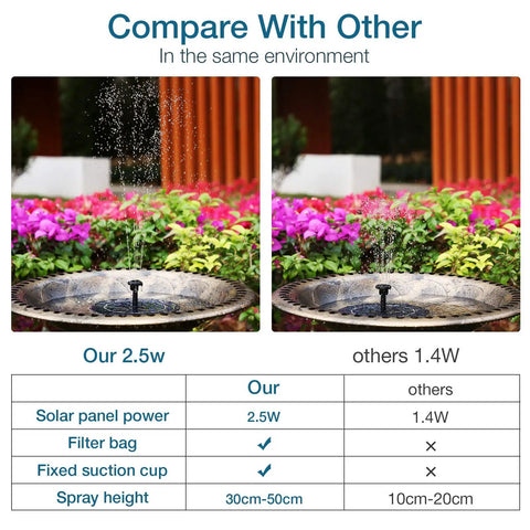 Comparison of 2.5W and 1.4W solar fountain pumps with flower bed background, highlighting spray height differences.