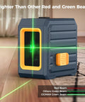 Laser Level With Tripod For DIY And Pro Jobs, Self Leveling Line Laser Reaches 100 Ft, Four Brightness Modes, 360 Degree Rotation, Adjustable 36.6 Inch Tripod For Floor Or Table Setup, green beam on compact laser level