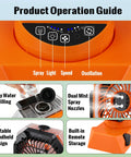 Close-up of 48Hrs Golf Cart Misting Fan controls showing spray, light, speed, oscillation features, and operation guide details.