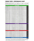 Engine performance chart showing C6-5 Model Rocket Engines Three Pack For Mid Power Flights specifications.
