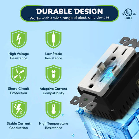 In-Wall USB-C Charging Outlet 2-Port 3.6A 18W Durable Design Features With 15A Tamper-Resistant UL Listed 2 Pack