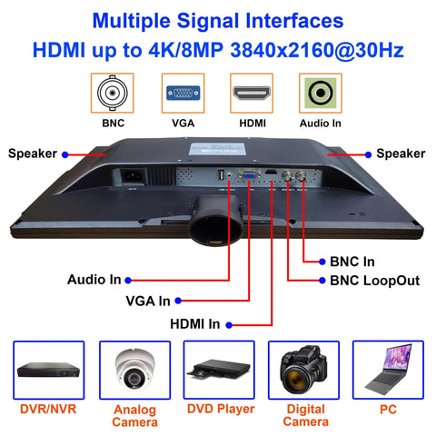 Back view of Boss 18.5 Inch Security Monitor With Scaled 4K Clarity And SSAA Anti Aliasing HDMI Supports 4K inputs and connections