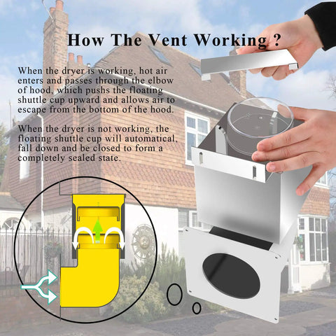 Outdoor Dryer Vent Cover No Brainer Energy Saving Seal No More Cold Air Leaks Heavy Duty Stainless Steel Dryer Exhaust Closure Professional Vent Seal For 4 Inch Duct Weatherproof Keeps Drafts Out And Warm Air In in use demonstration with diagram.