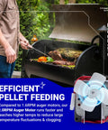 Upgraded 2.0 RPM Universal Grillin Auger Motor Replacement For Wood Pellet Smokers with grill illustration in use