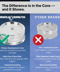 Comparison of Beefy 1325 Lbs Large Magnet Fishing Kit with another brand, highlighting thicker Neodymium core advantages.