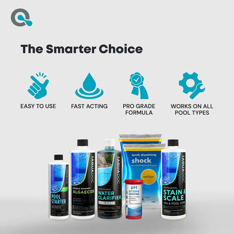 Pool Opening Kit For Inground And Above Ground Pools Kick Off Your Season With This All In One Pool Starter Kit Including Algaecide, Water Clarifier, Shock, Stain And Scale Remover, Test Strips For 15000 To 20000 Gallon Pools displayed with product bottles and features