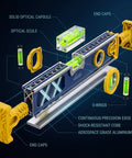 Markson 80-Inch Professional Aluminum Spirit Level - Non-Magnetic True-Flat Base, UV-Resistant Vials & Lifetime Accuracy Guarantee exploded view with labeled parts.