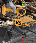 6 Inch Cordless Mini Chainsaw With Two Batteries, cutting wood, safety features highlighted, comparison to traditional saw