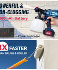 Cordless Paint Sprayer For Home Interior And Exterior Projects, 20V Brushless Motor, 4.0Ah Battery, 1200ml Cup, Lightweight