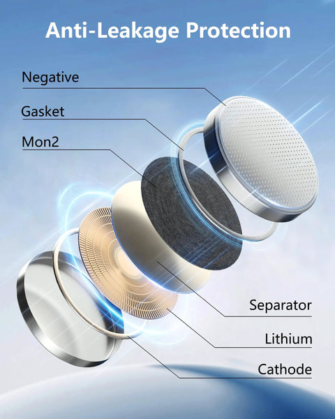 Exploded view of Cr2032 3V Lithium Coin Cell Battery components detailing anti-leakage protection features.
