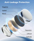 Exploded view of Straight Up Reliable CR2025 3V Lithium Button Cell Battery showing anti-leakage protection layers.