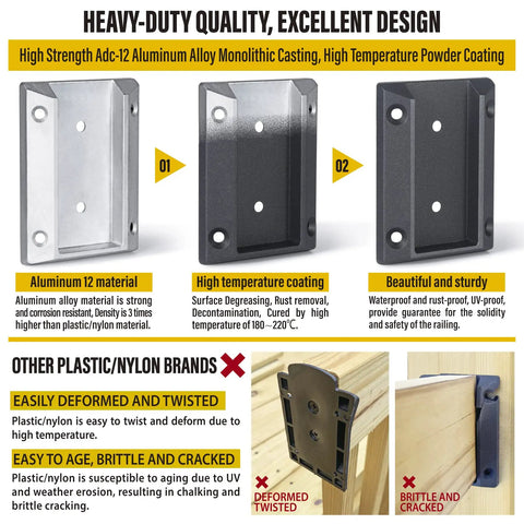 Comparison of ADC-12 aluminum bracket versus plastic bracket with focus on durability in railing connectors