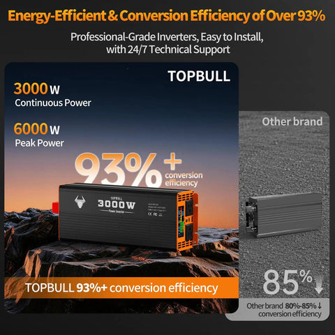 Rock Solid 3000 Watt Power Inverter For Car And Home 12V Dc To 110V Ac Converter with 6000 Peak Watts on a rocky background.