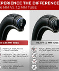Comparison of 0.96mm vs. 1.2mm bike inner tubes highlighting weight and performance differences, suitable for 26 Inch Bike Inner Tube 26x1.25 To 1.50 Fits Mountain Hybrid And Road Bikes With 48mm Schrader Valve Butyl Rubber Durable Tubes Pack Of 2 For Everyday Riding And Quick Replacements.