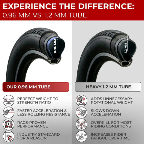 Comparison of 0.96mm vs 1.2mm bike tubes for improved bike performance