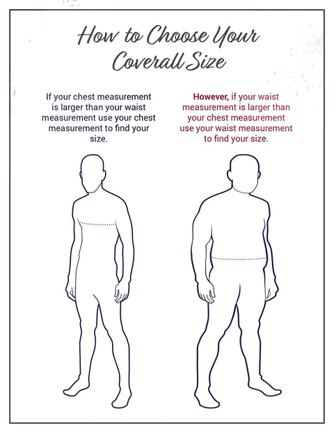 How to choose your coverall size showing chest and waist measurement guidelines for fitting coveralls.
