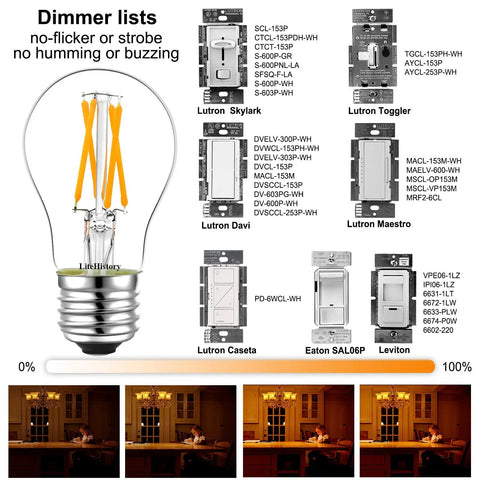 Dimmable A15 LED Bulb 4W Equal 40W, E26 Base, 120V Vintage Edison Clear Warm White 2700K, dimmer compatibility list
