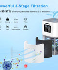 Replacement 3 In 1 H13 True HEPA Air Filter For VEWIOR A1 with 3-stage filtration, particles illustration, and air purifier.