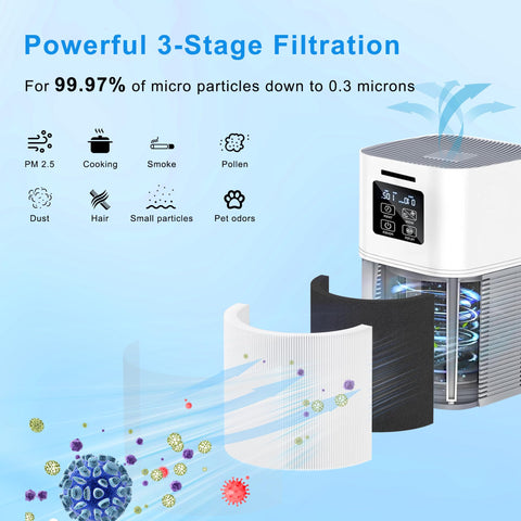 Replacement 3 In 1 H13 True HEPA Air Filter For VEWIOR A1 with 3-stage filtration, particles illustration, and air purifier.