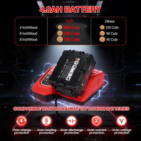 4.0Ah battery on red charger, compatible with Milwaukee 18V Lithium used in 8 Inch Brushless Cordless Chainsaw with Tool Free Tensioning