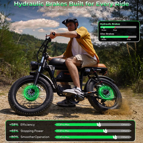 Full Throttle Moped Style Electric Bike Delivering Serious Kick With Dual Motors And Epic Peak Three Thousand Watt Punch, hydraulic brakes in action on a rugged terrain.