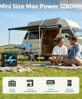 12V 100Ah LiFePO4 Battery with 1280Wh 120A Smart BMS powering devices for camping with RV, showcasing portability and efficiency