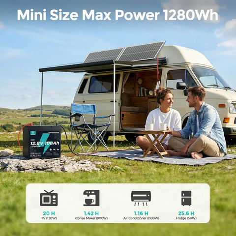 12V 100Ah LiFePO4 Battery with 1280Wh 120A Smart BMS powering devices for camping with RV, showcasing portability and efficiency