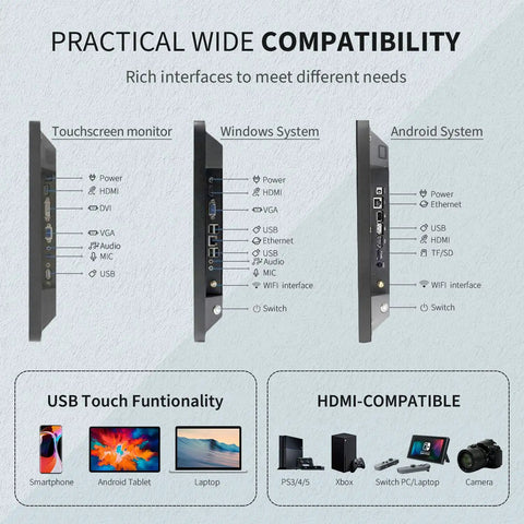Image showing ports and compatibility features of Slick 27 Inch Android 11 Touchscreen Monitor, FHD 1080P Smart All In One PC.