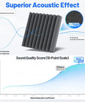 Badass Sound Proof Foam Panels Self Adhesive Acoustic Wall Tiles With High Density Build for superior acoustic effect and sound quality.