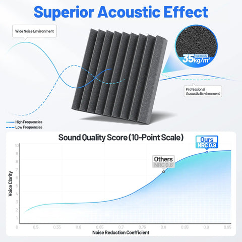 Badass Sound Proof Foam Panels Self Adhesive Acoustic Wall Tiles With High Density Build for superior acoustic effect and sound quality.