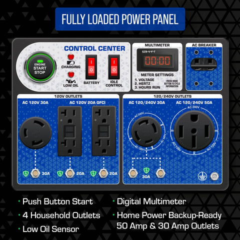 Control panel of Keep The Lights On With A 12000 Watt Dual Fuel Portable Generator For Whole Home Power Backup Gas Or Propane With Electric Start Transfer Switch Ready RV Ready And Emergency Power Supply, showing outlets and buttons.